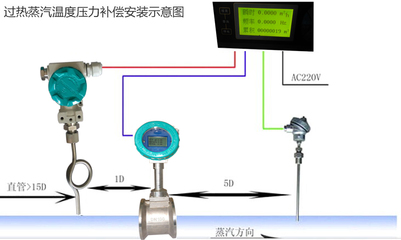 清水流量計選型指南 從原理到應用的全方位解析